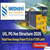 MSU East Sikkim Releases UG, PG Fee Structure 2026; Total Fees Range From ₹1.6 to ₹7.89 Lakh